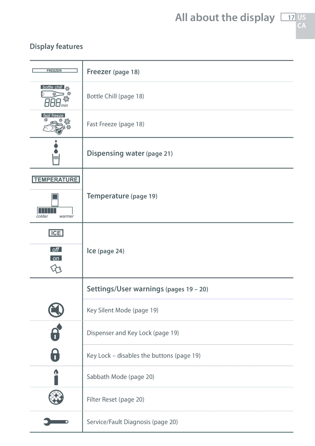 Fisher & Paykel RF135, RF170 Display features, Dispensing water Temperature, Settings/User warnings pages 19, Freezer, Ice 