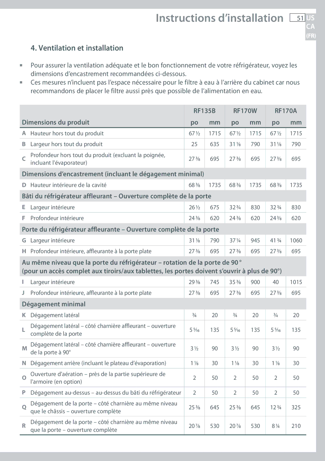 Fisher & Paykel Ventilation et installation, Dimensions du produit RF135B RF170W Po mm RF170A po mm, Dégagement minimal 