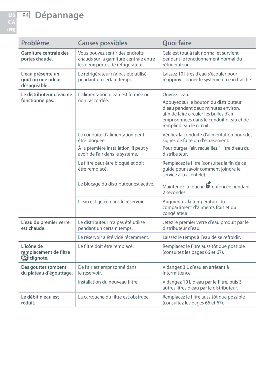 Fisher & Paykel RF170, RF135 installation instructions 84 Dépannage, Portes chaude 