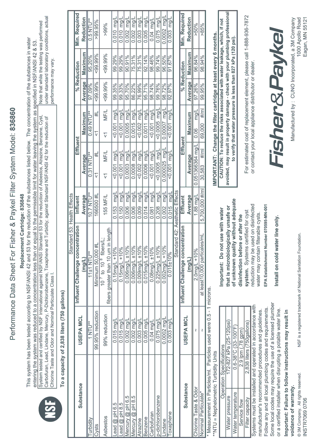 Fisher & Paykel RF135, RF170 installation instructions 