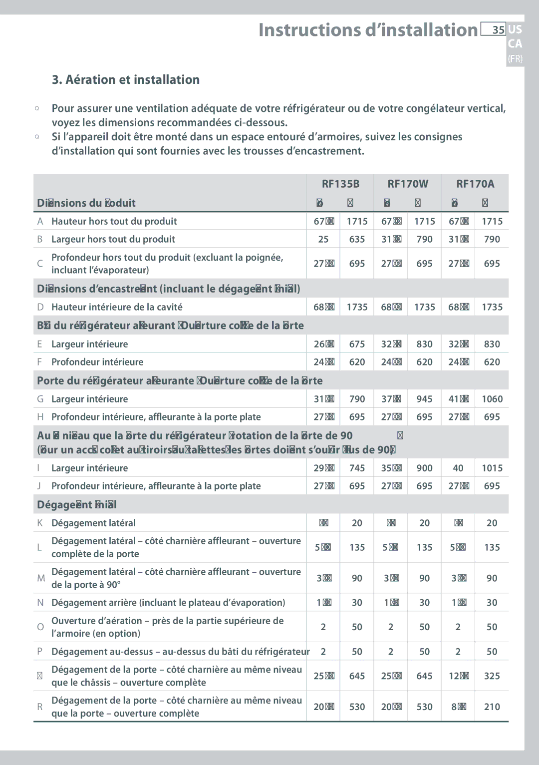 Fisher & Paykel Aération et installation, Dimensions du produit RF135B RF170W Po mm RF170A po mm, Dégagement minimal 