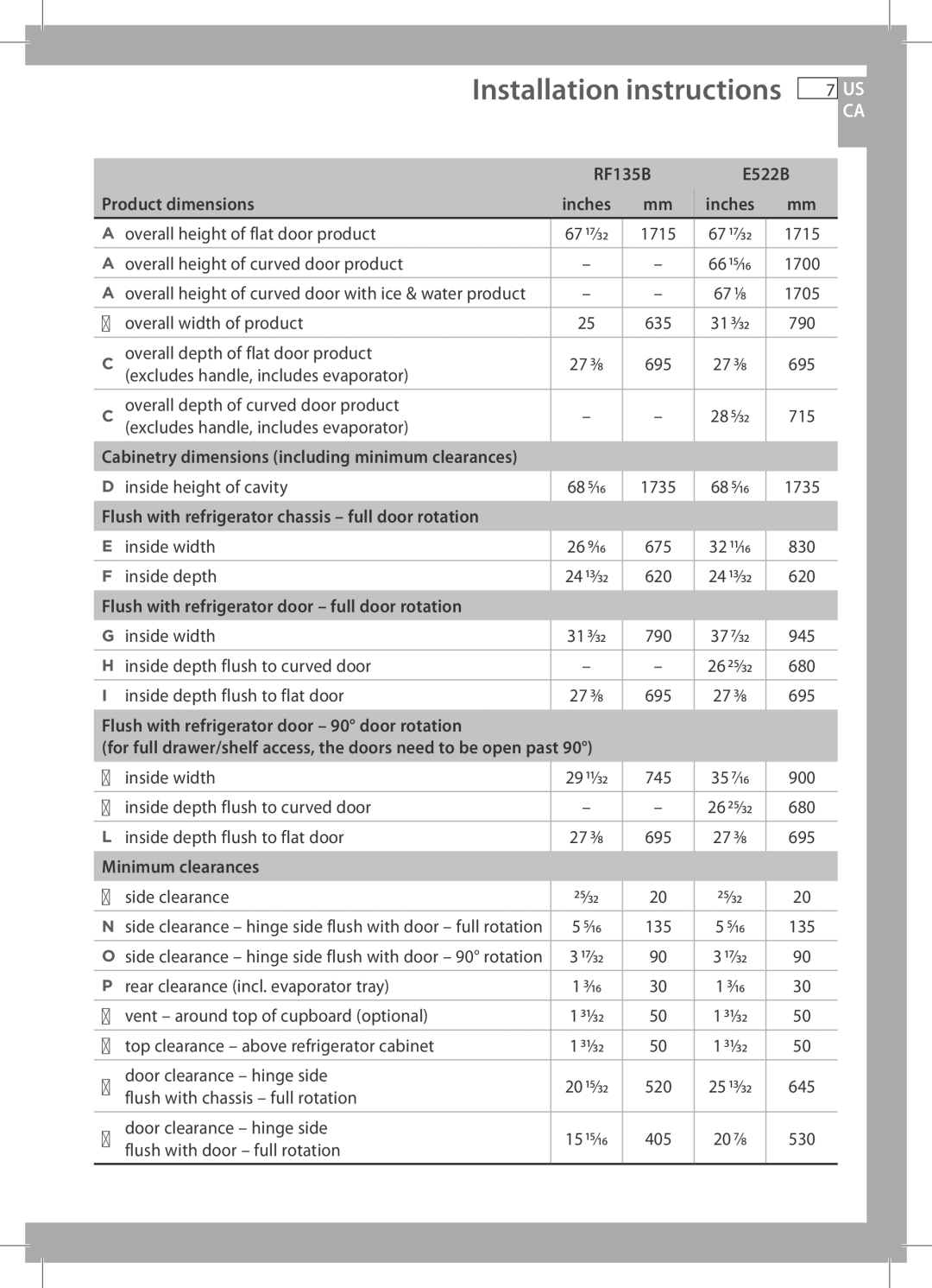 Fisher & Paykel RF170W RF135B E522B Product dimensions Inches, Flush with refrigerator chassis full door rotation 