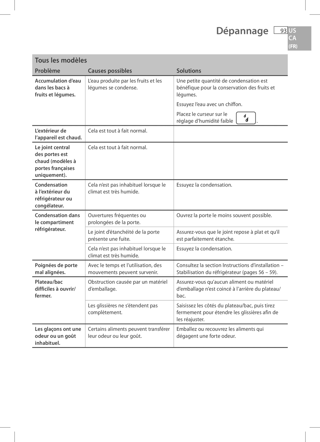 Fisher & Paykel RF170W, RF170A, RF201A, E522B, RF135B installation instructions Mal alignées 