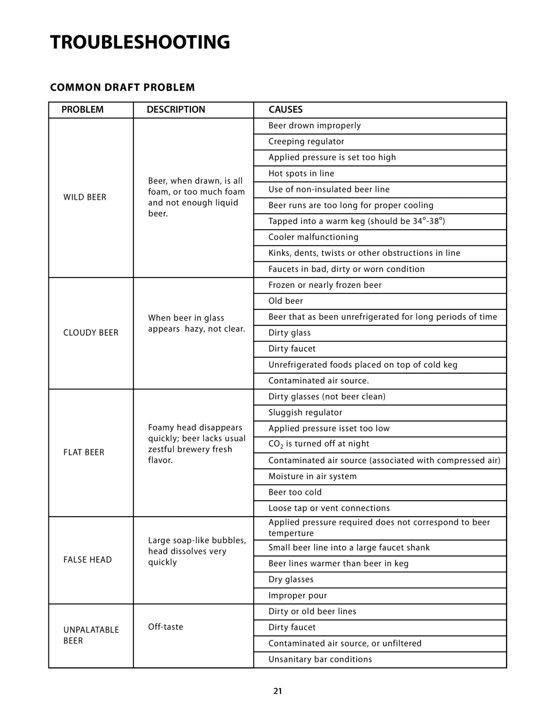 Fisher & Paykel RF24R, RF24T manual Common Draft Problem, Description, Causes, Troubleshooting 