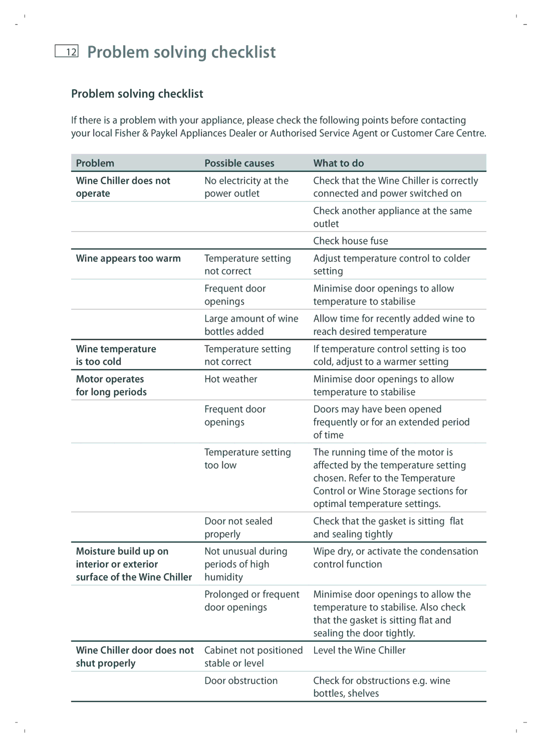 Fisher & Paykel RF51RCWX1 installation instructions Problem solving checklist 