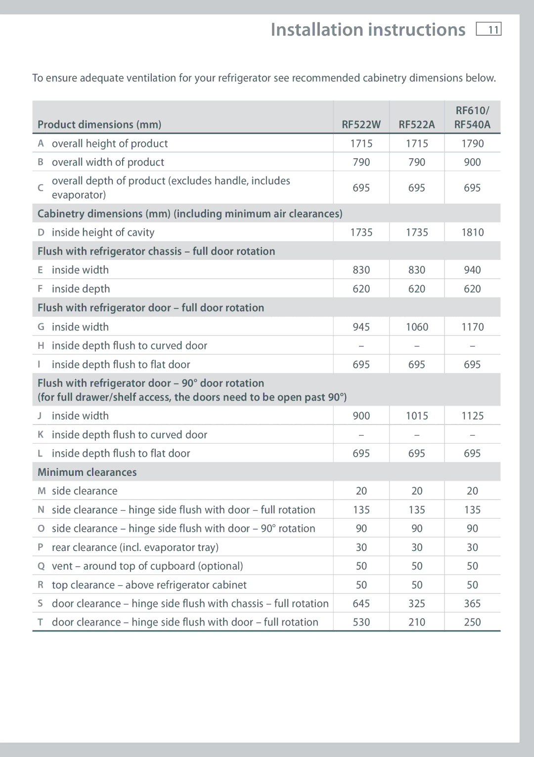 Fisher & Paykel RF610A, RF522A, RF522W, RF540A Cabinetry dimensions mm including minimum air clearances 