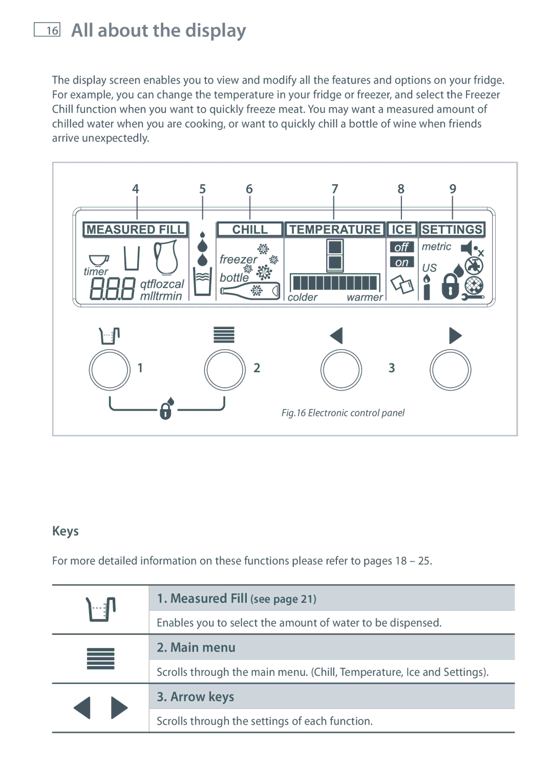 Fisher & Paykel RF610A, RF201A, RF540A All about the display, Keys, Measured Fill see, Main menu, Arrow keys 