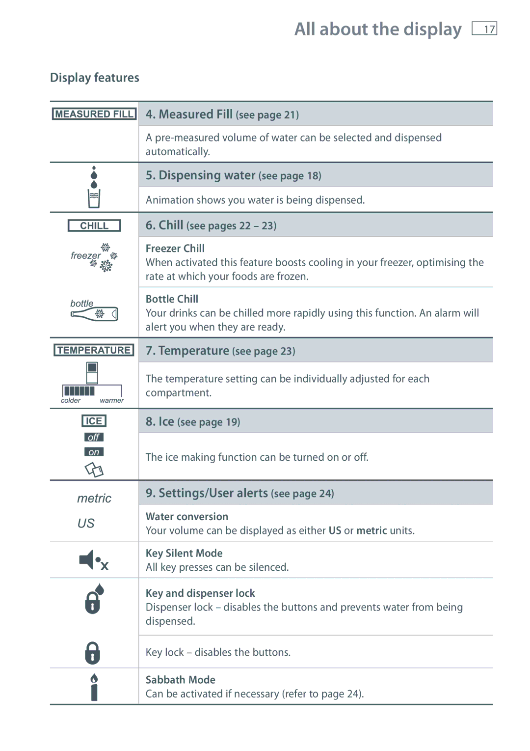 Fisher & Paykel RF201A Display features Measured Fill see, Dispensing water see, Temperature see, Settings/User alerts see 