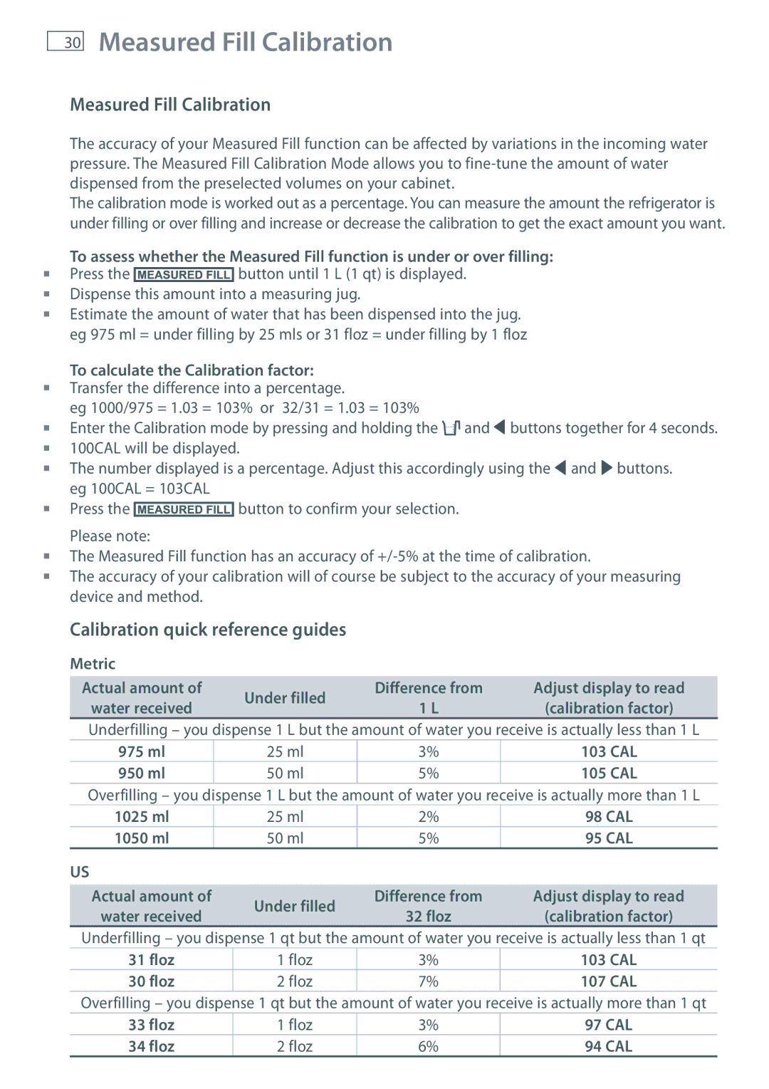 Fisher & Paykel RF540A, RF610A, RF201A Measured Fill Calibration, Calibration quick reference guides 