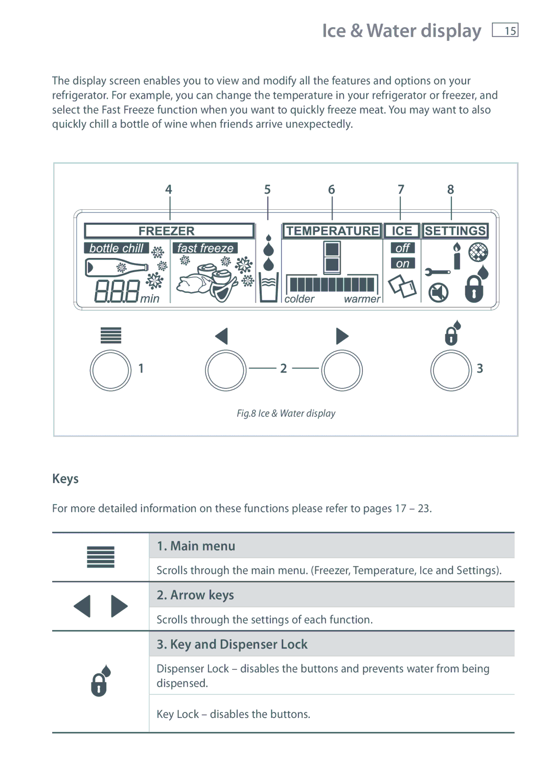 Fisher & Paykel E442BLXFD, RF610ADUX, E522BLXFD Ice & Water display, Keys, Main menu, Arrow keys, Key and Dispenser Lock 