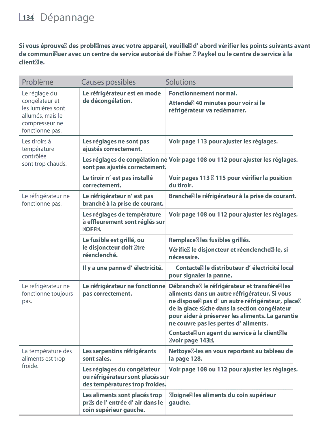 Fisher & Paykel RX216, RX256 installation instructions Dépannage, Problème Causes possibles Solutions 