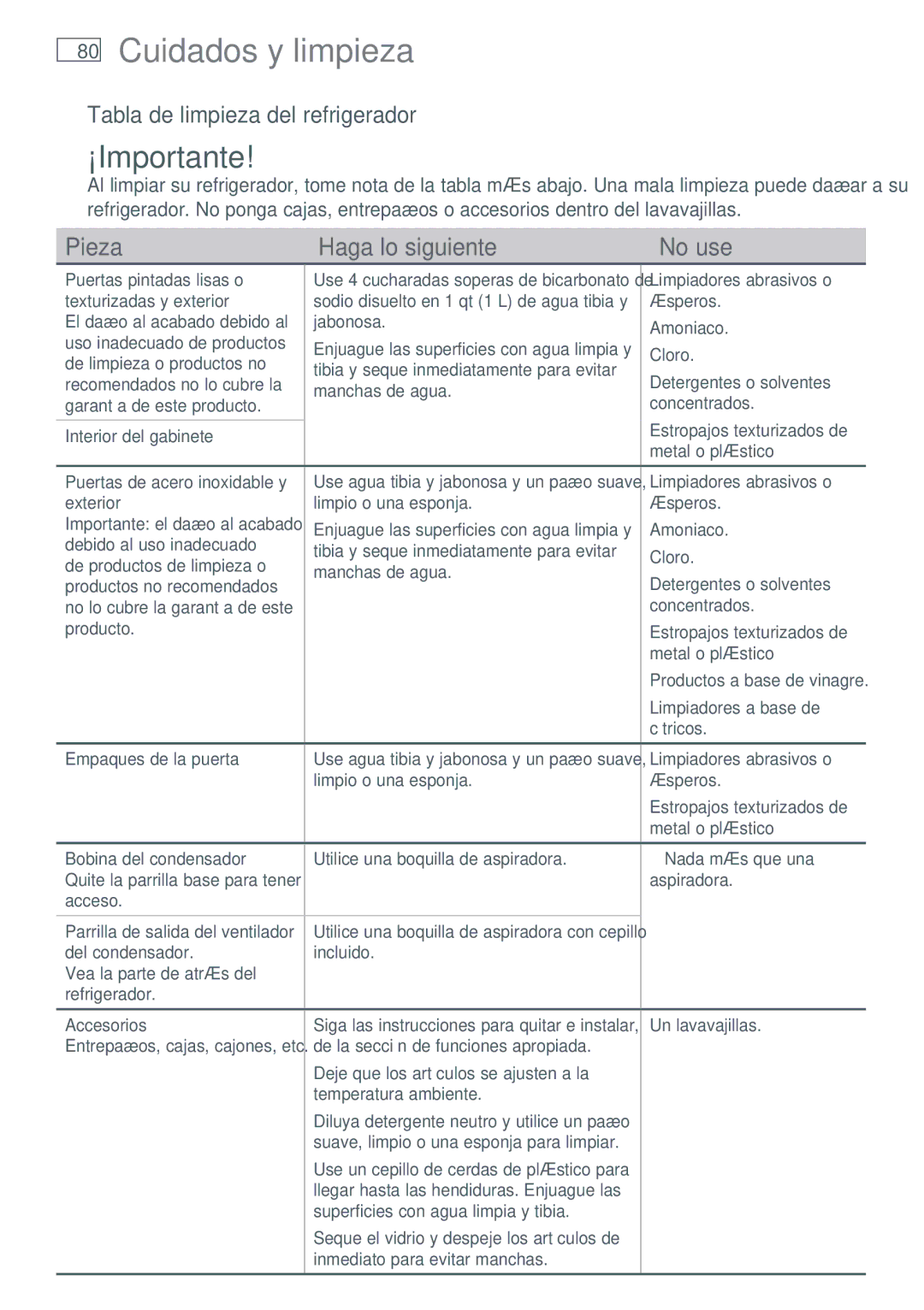 Fisher & Paykel RX216, RX256 Cuidados y limpieza, Pieza Haga lo siguiente No use, Tabla de limpieza del refrigerador 