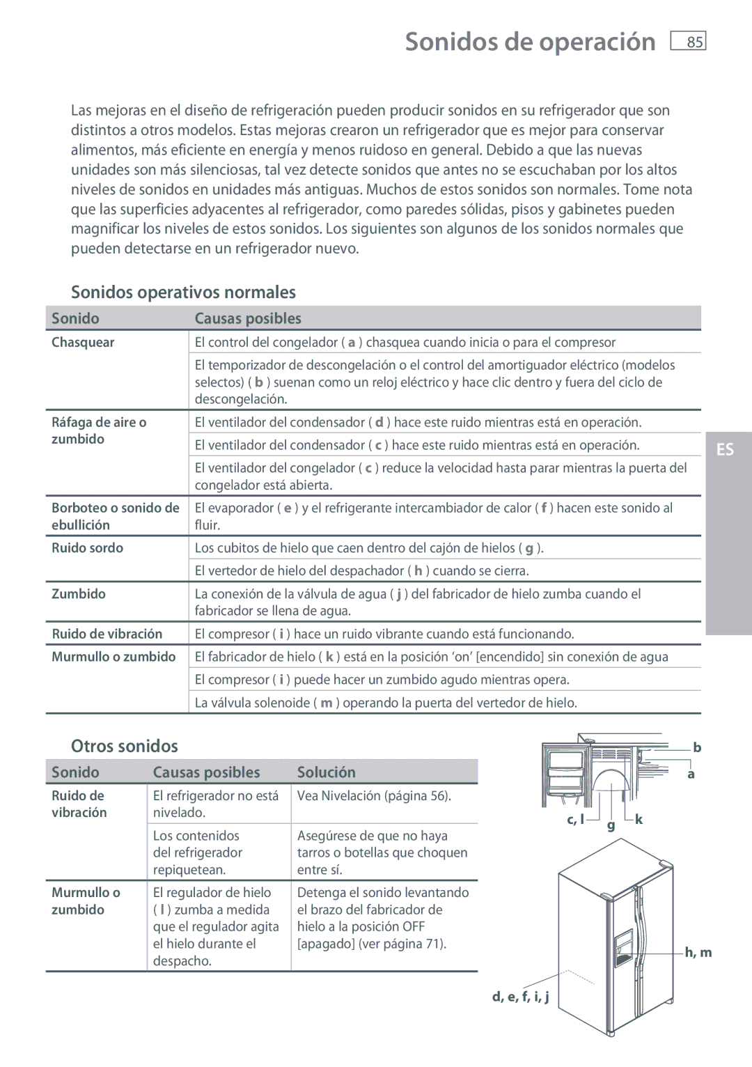 Fisher & Paykel RX256, RX216 Sonidos de operación, Sonidos operativos normales, Otros sonidos, Sonido Causas posibles 