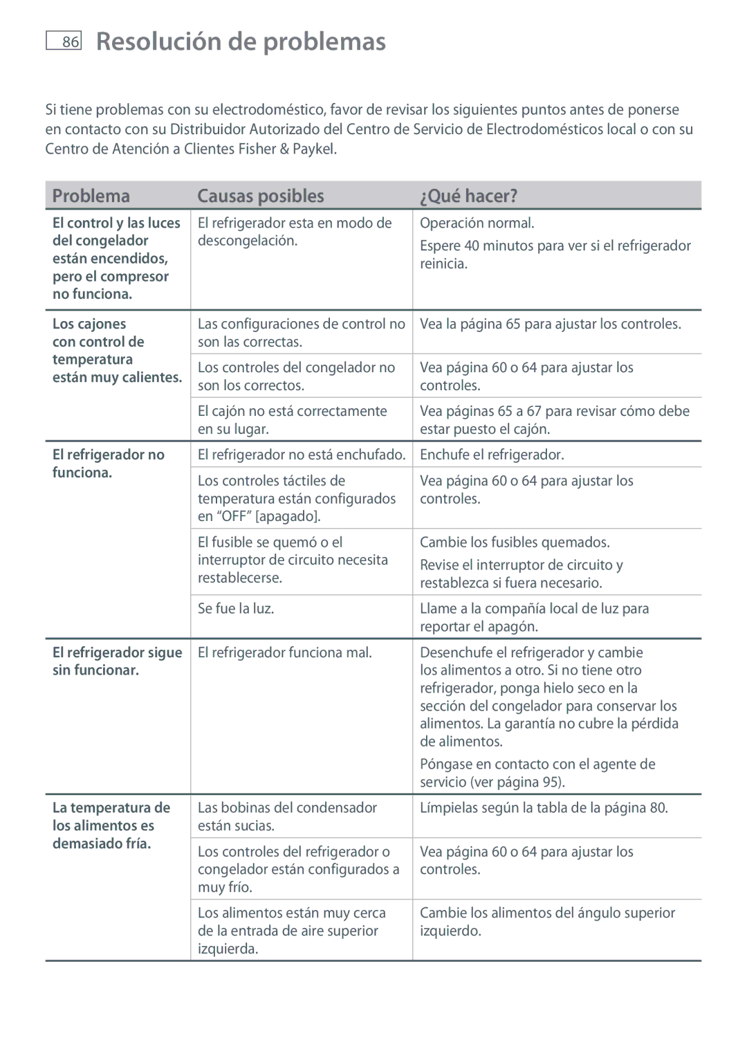 Fisher & Paykel RX216, RX256 installation instructions Resolución de problemas, Problema Causas posibles ¿Qué hacer? 