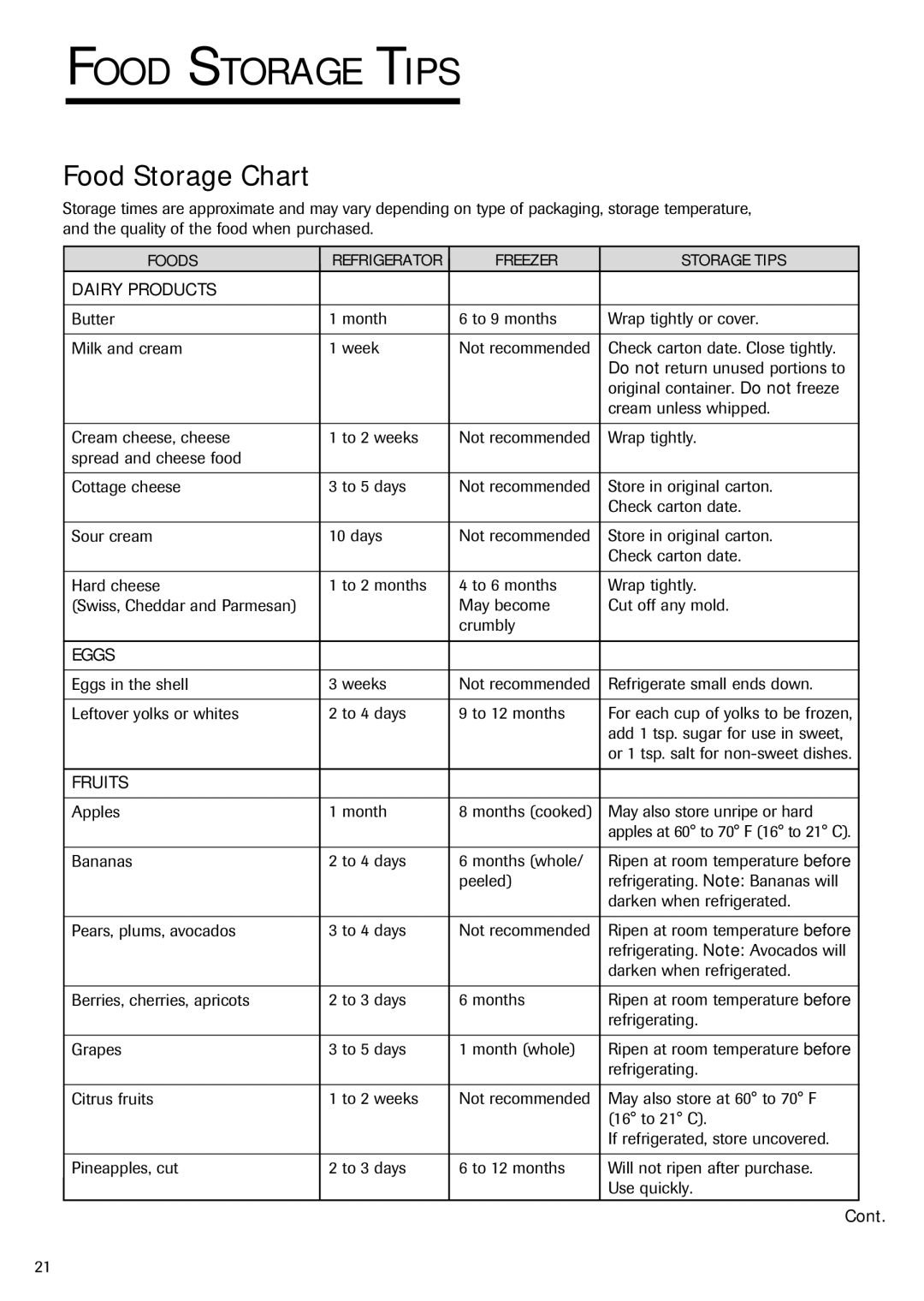 Fisher & Paykel RX256DT7X1 installation instructions Food Storage Chart, Dairy Products, Eggs, Fruits 