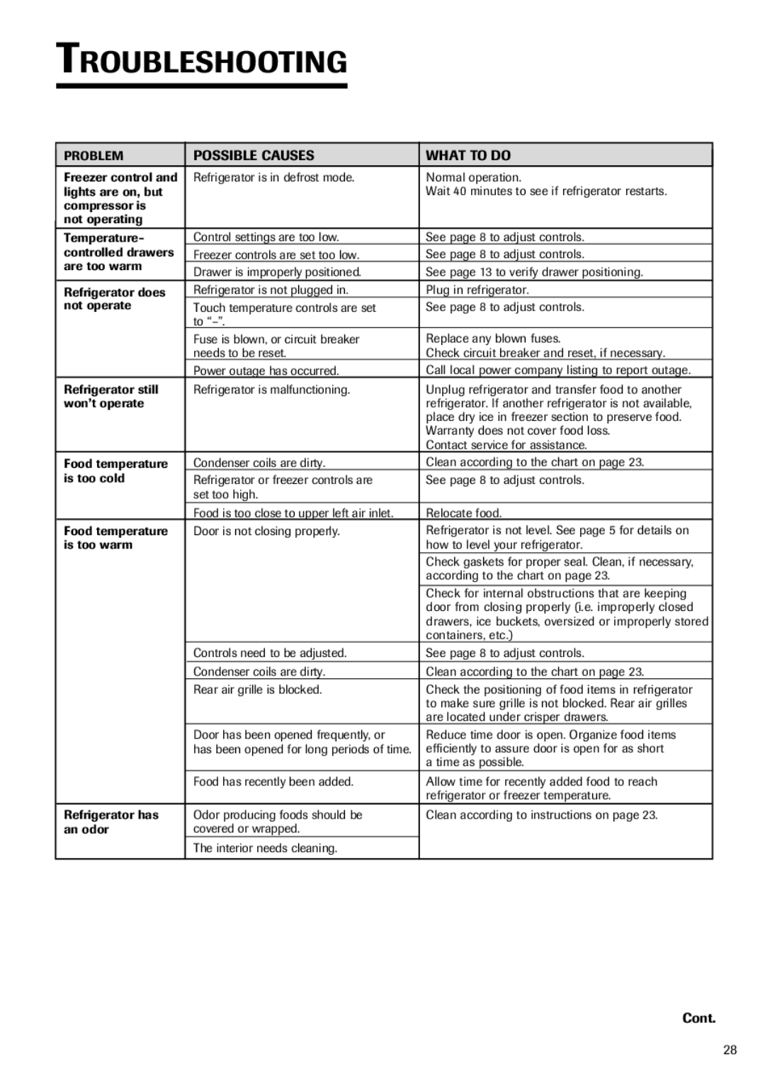 Fisher & Paykel RX256DT7X1 installation instructions Troubleshooting, Possible Causes What to do 