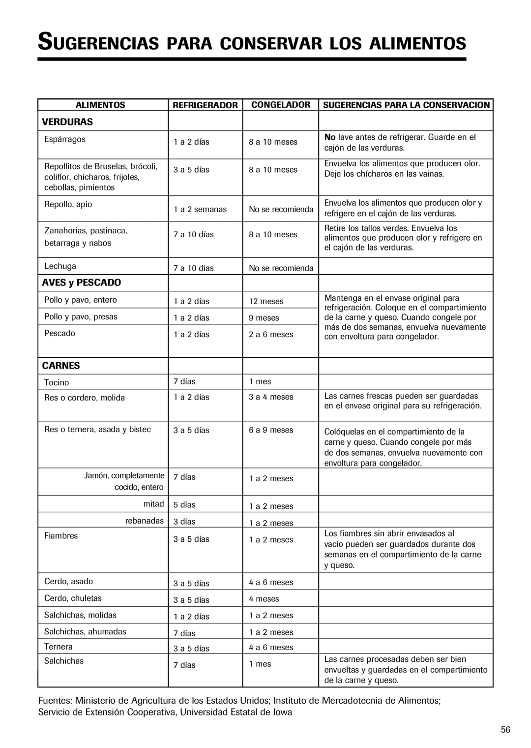 Fisher & Paykel RX256DT7X1 installation instructions Verduras, Aves y Pescado, Carnes 