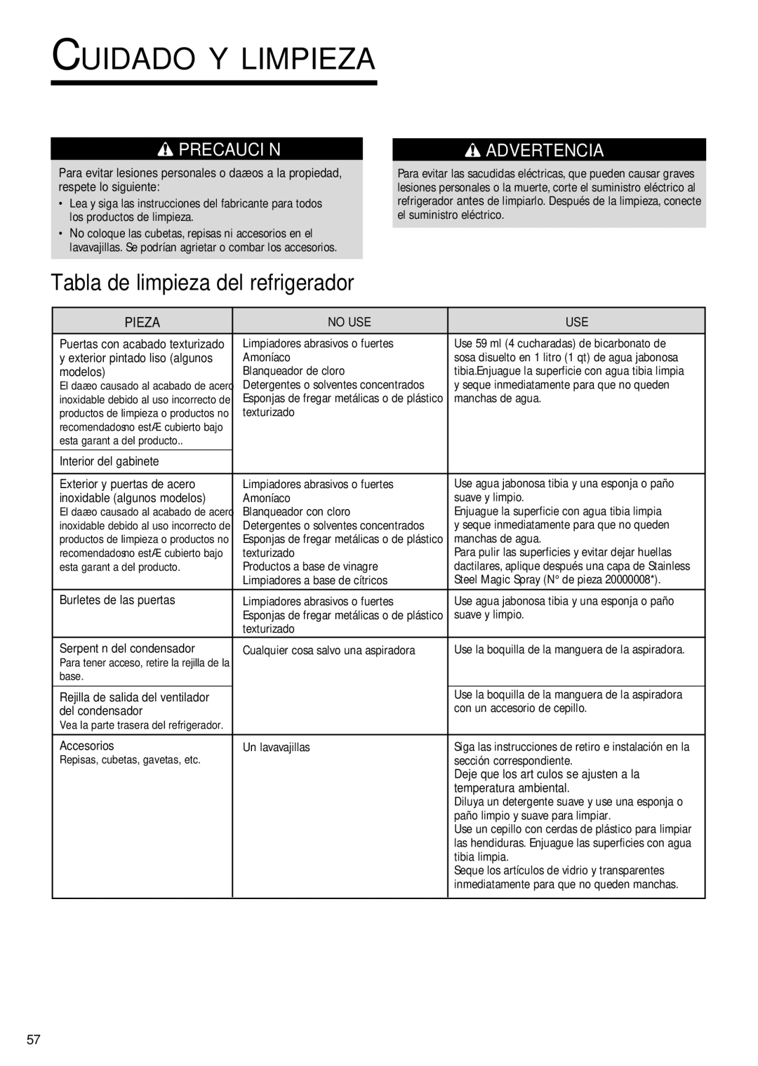 Fisher & Paykel RX256DT7X1 installation instructions Cuidado Y Limpieza, Tabla de limpieza del refrigerador, Pieza 