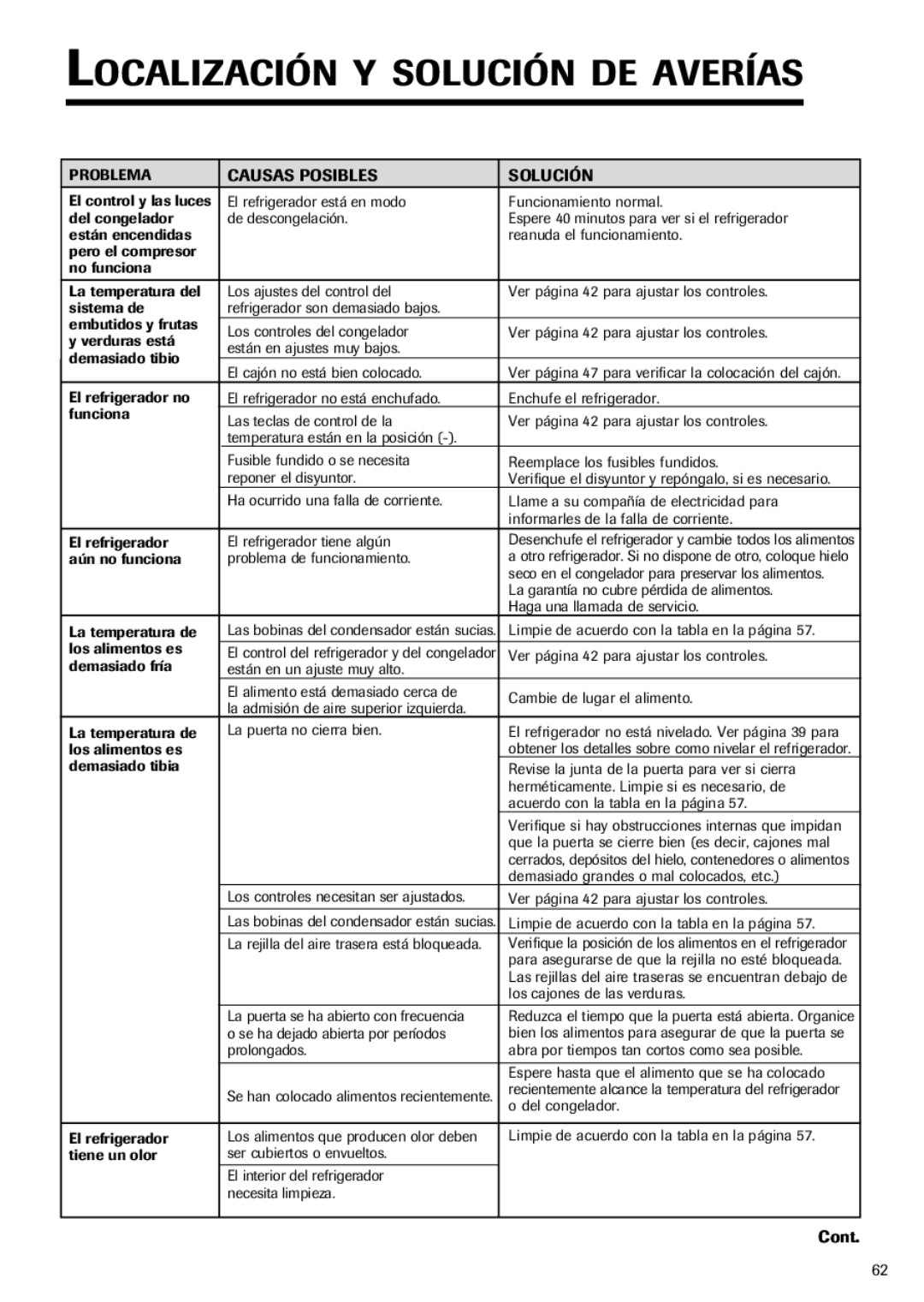 Fisher & Paykel RX256DT7X1 installation instructions Localización Y Solución DE Averías, Causas Posibles Solución 