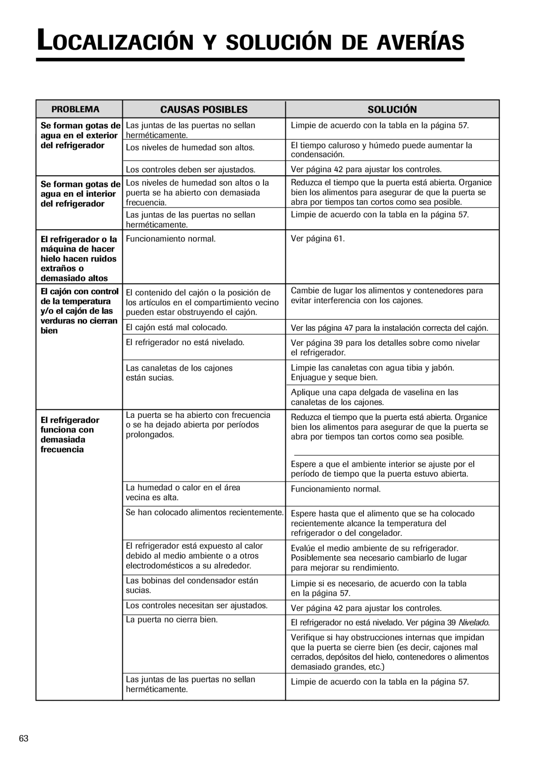 Fisher & Paykel RX256DT7X1 installation instructions Evitar interferencia con los cajones 