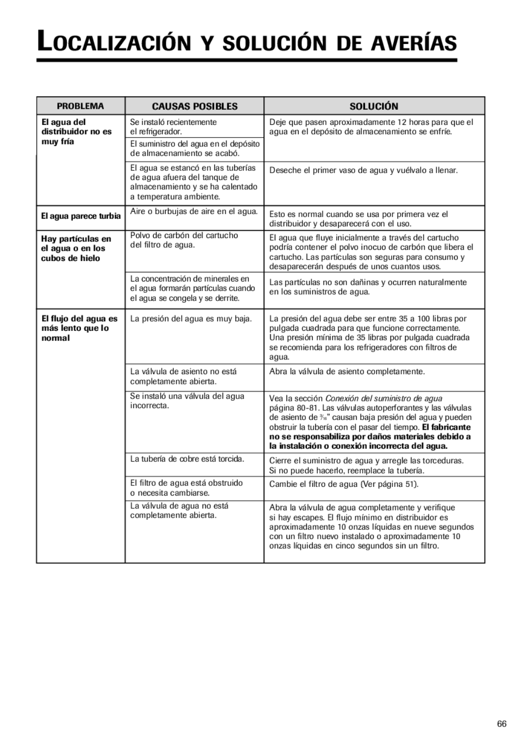 Fisher & Paykel RX256DT7X1 installation instructions En los suministros de agua 