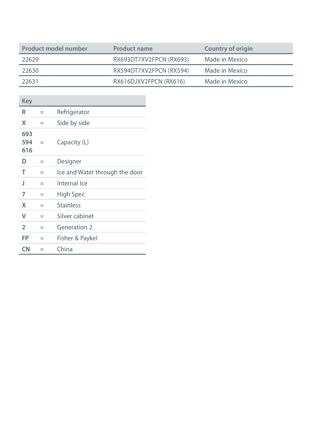 Fisher & Paykel RX594, RX693, RX616 installation instructions 693 594 