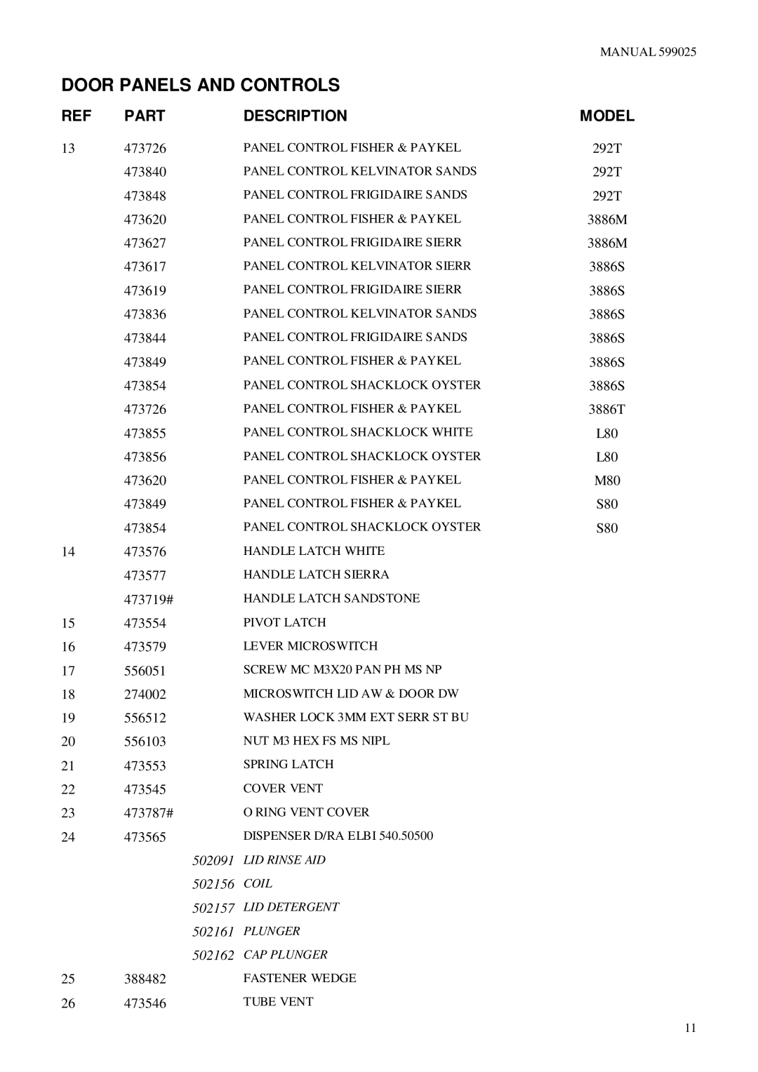 Fisher & Paykel M80, S80, L80, 3886S3886T, 3886M, 272S, 292T, 262M, 282E manual 502091 