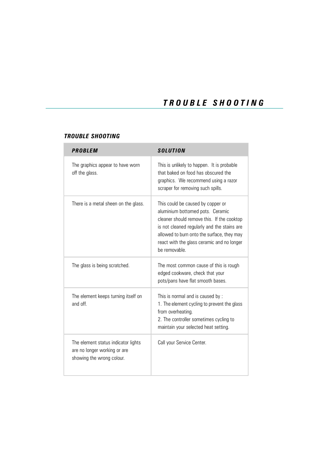 Fisher & Paykel Titan manual Troubleshooting, Trouble Shooting 