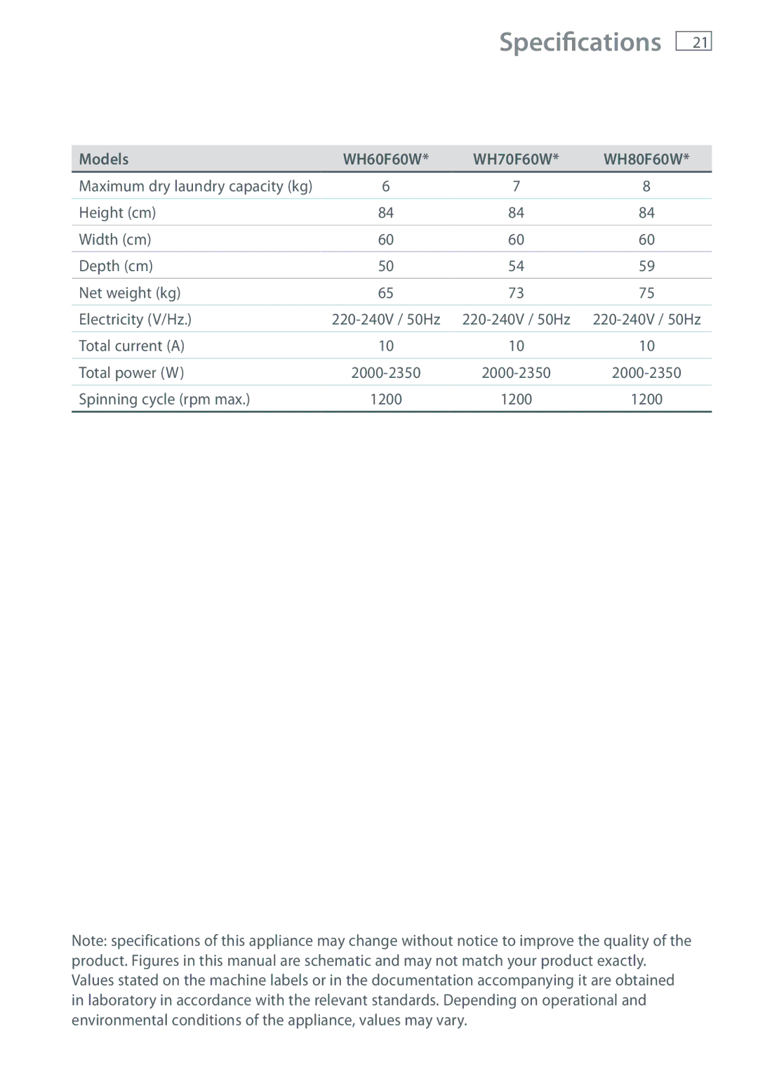 Fisher & Paykel WH70F60W, WH60F60W, WH80F60W installation instructions Specifications, Models 