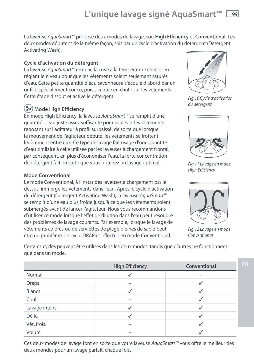 Fisher & Paykel WL37T26C, WL26C Cycle d’activation du détergent, Mode Conventional, High Efficiency Conventional 