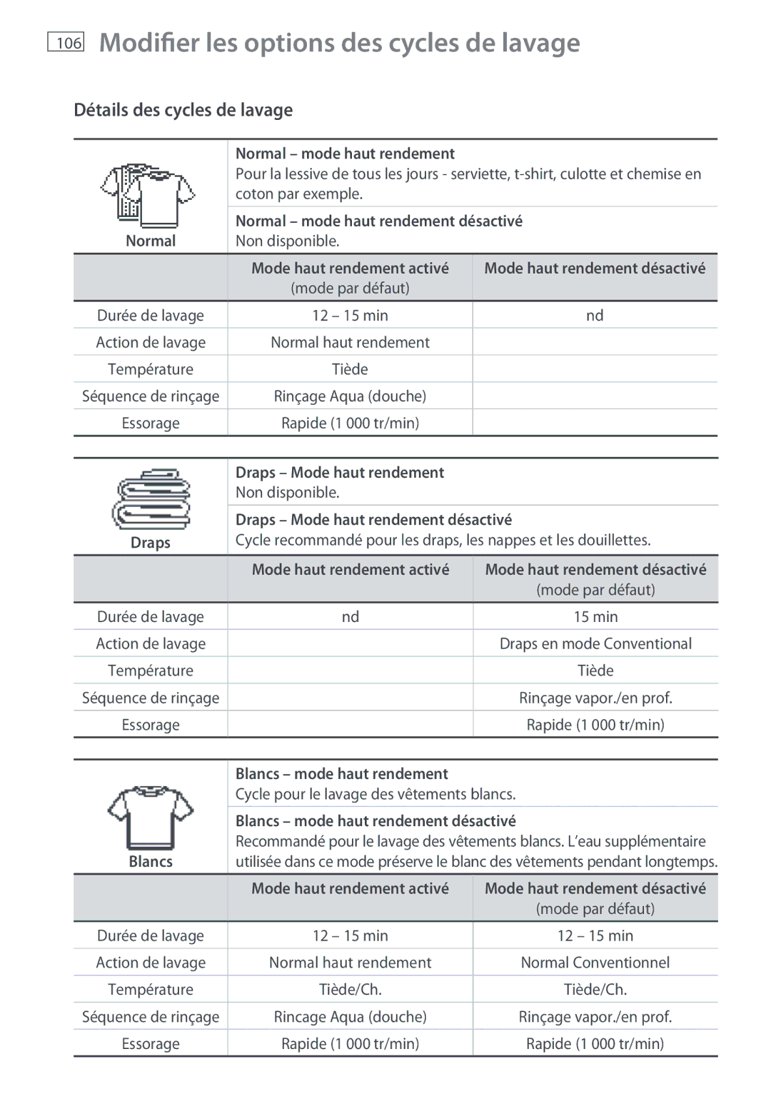 Fisher & Paykel WL26C, WL37T26C installation instructions Détails des cycles de lavage 