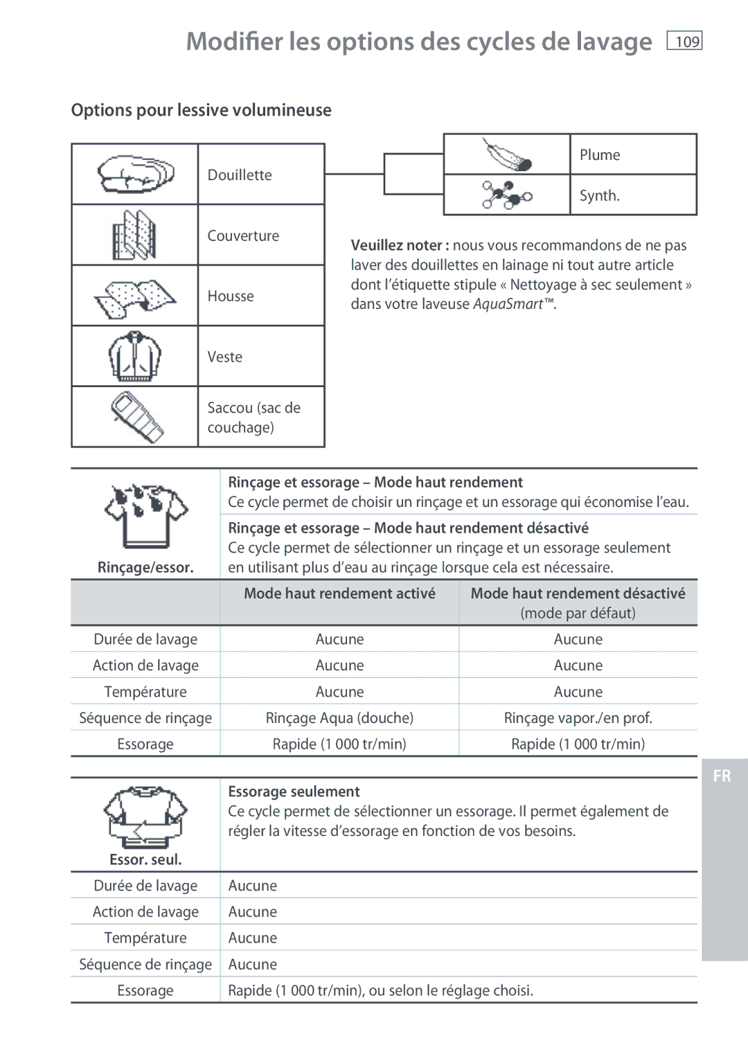 Fisher & Paykel WL37T26C, WL26C Options pour lessive volumineuse, Rinçage/essor Rinçage et essorage Mode haut rendement 