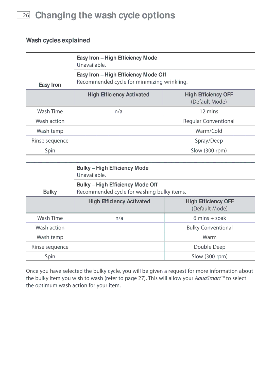 Fisher & Paykel WL26C, WL37T26C Easy Iron Easy Iron High Efficiency Mode, Bulky Bulky High Efficiency Mode 