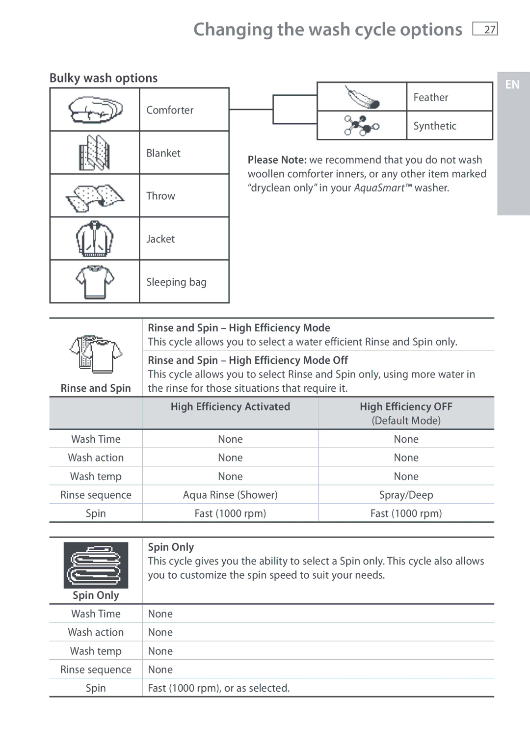 Fisher & Paykel WL37T26C, WL26C Bulky wash options, Rinse and Spin High Efficiency Mode Off, Spin Only 