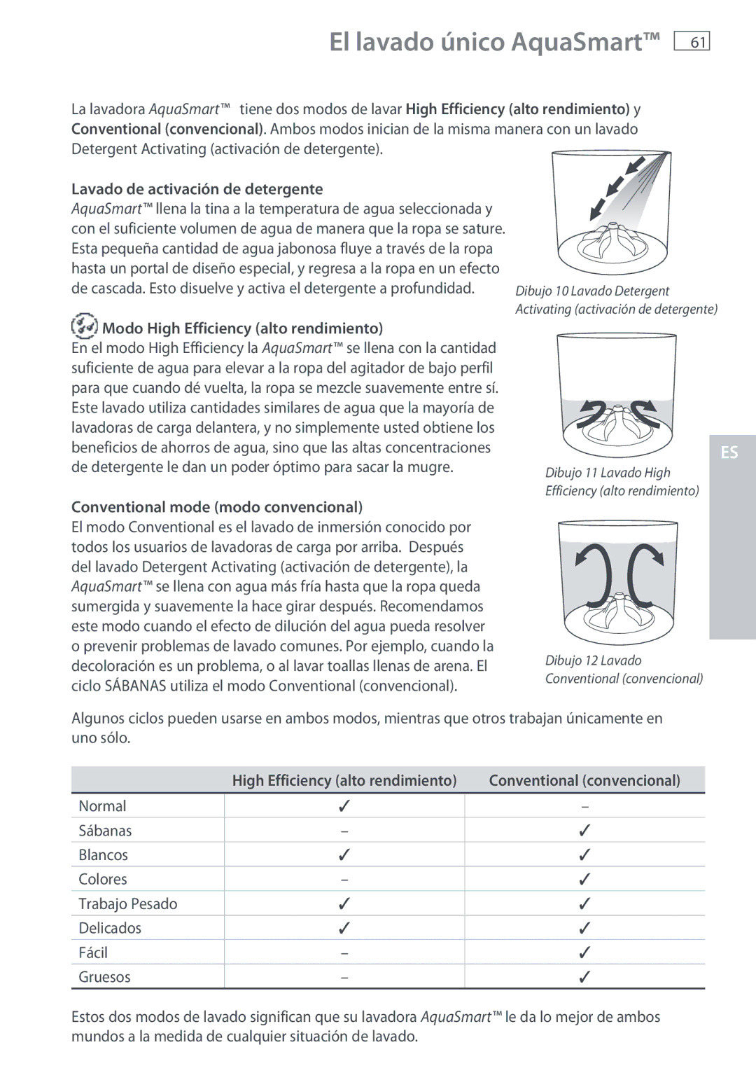 Fisher & Paykel WL37T26C, WL26C installation instructions El lavado único AquaSmart, Conventional mode modo convencional 