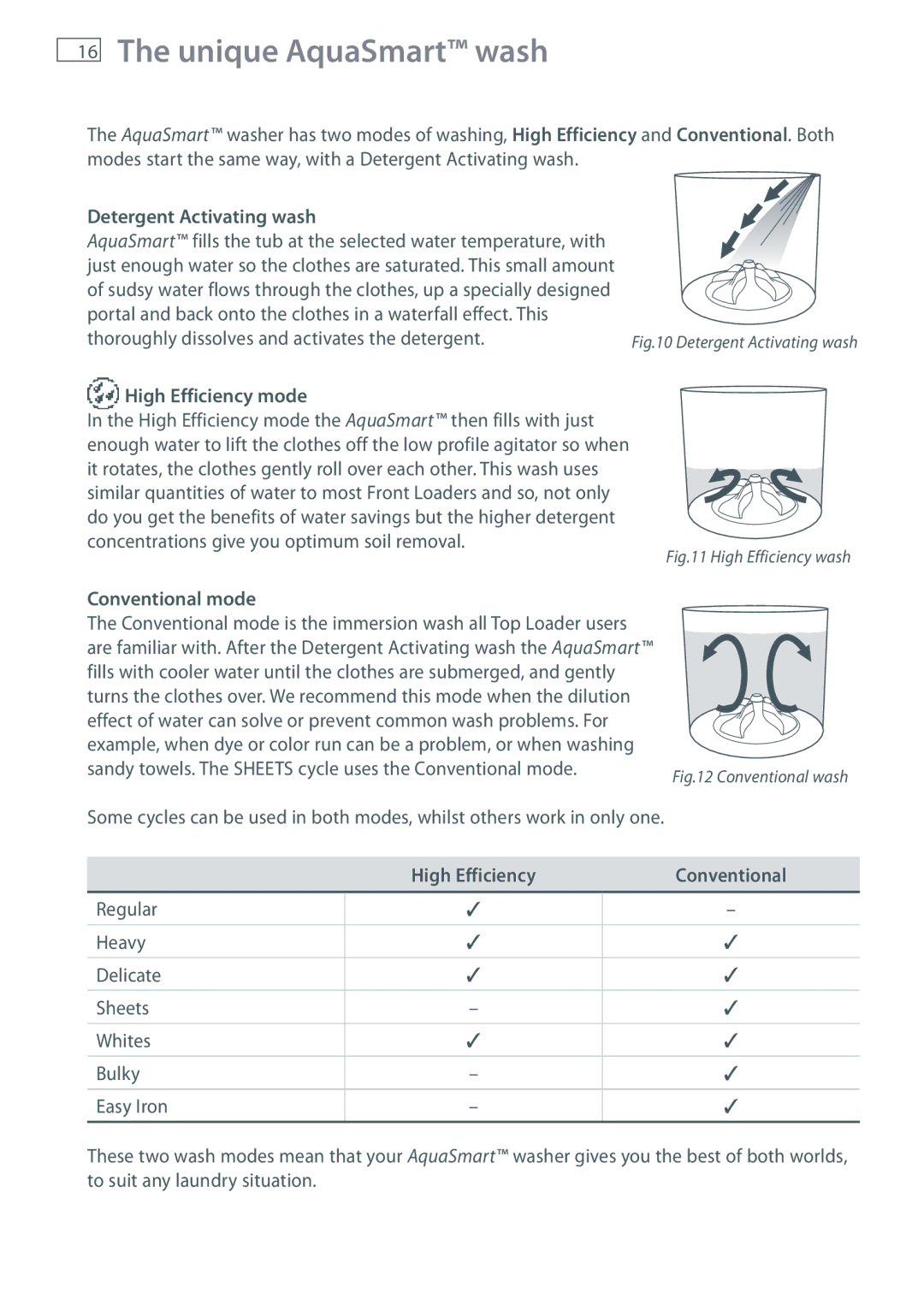 Fisher & Paykel WL37T26D installation instructions Unique AquaSmart wash, Conventional mode, High Efficiency 