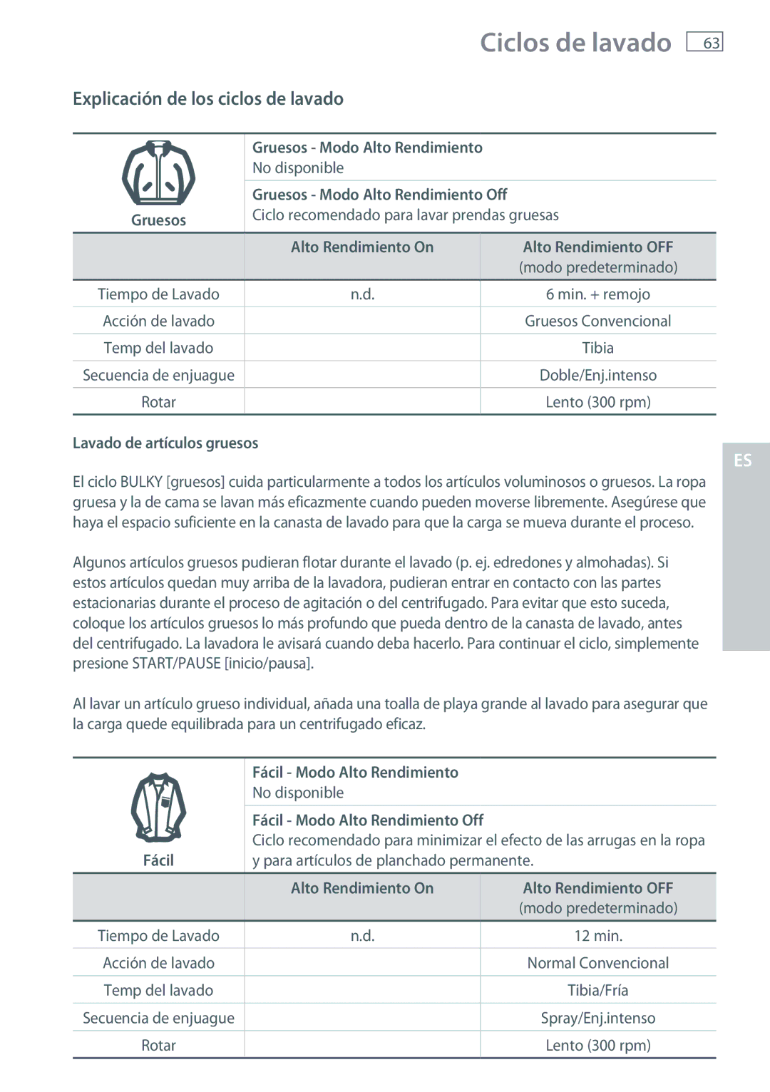 Fisher & Paykel WL37T26D No disponible, Gruesos Modo Alto Rendimiento Off, Lavado de artículos gruesos 