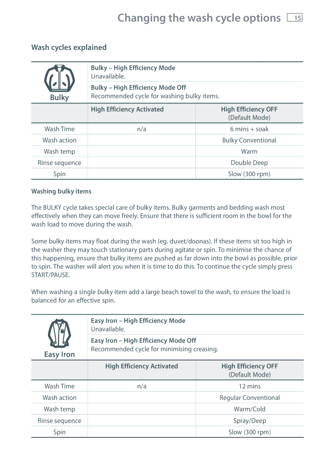 Fisher & Paykel WL80T65D, WL70T60D installation instructions Wash cycles explained, Easy Iron 