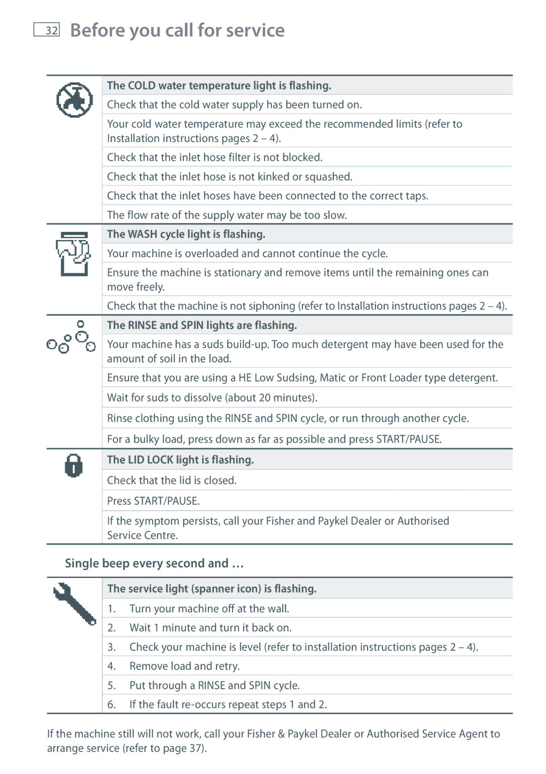 Fisher & Paykel WL70T60D, WL80T65D installation instructions Before you call for service 