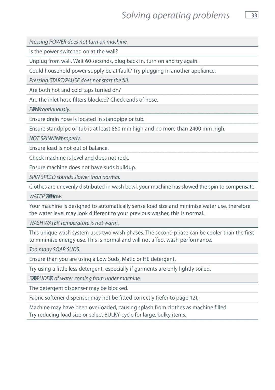 Fisher & Paykel WL80T65D, WL70T60D installation instructions Solving operating problems 