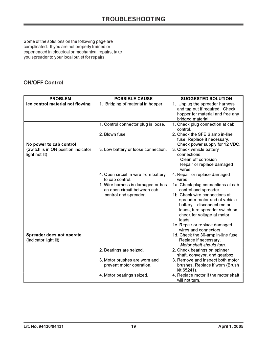 Fisher 2000-(20364), 1000-(10003) owner manual Troubleshooting, ON/OFF Control, Problem Possible Cause Suggested Solution 