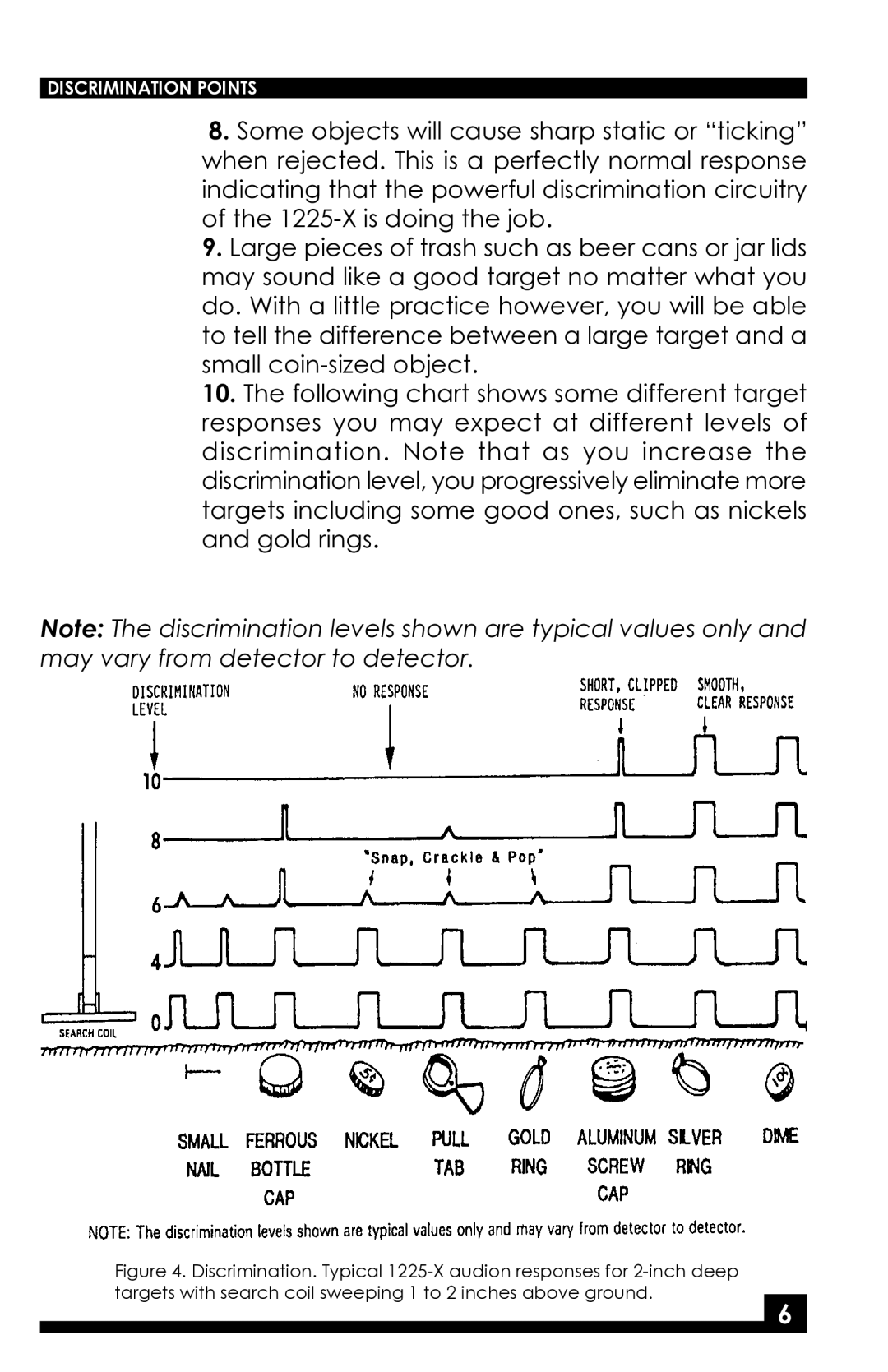 Fisher 1225-X manual Discrimination Points 