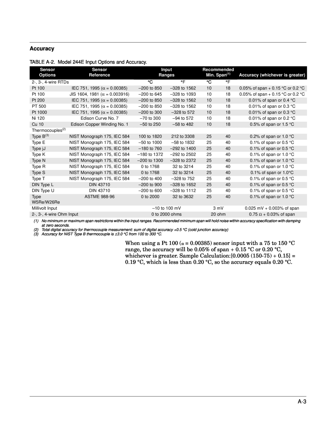 Fisher 244EH, 244ER manual TABLE A-2. Model 244E Input Options and Accuracy, Sensor, Recommended, Min. Span1 