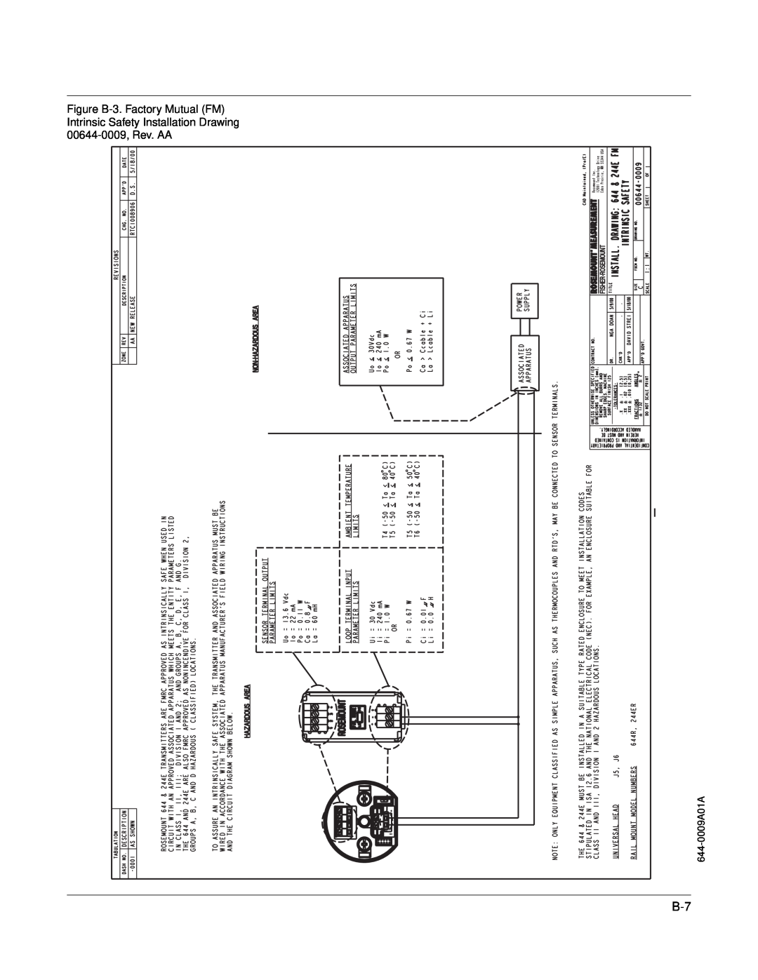 Fisher 244EH, 244ER manual Figure B-3. Factory Mutual FM Intrinsic Safety Installation Drawing, 00644-0009, Rev. AA 