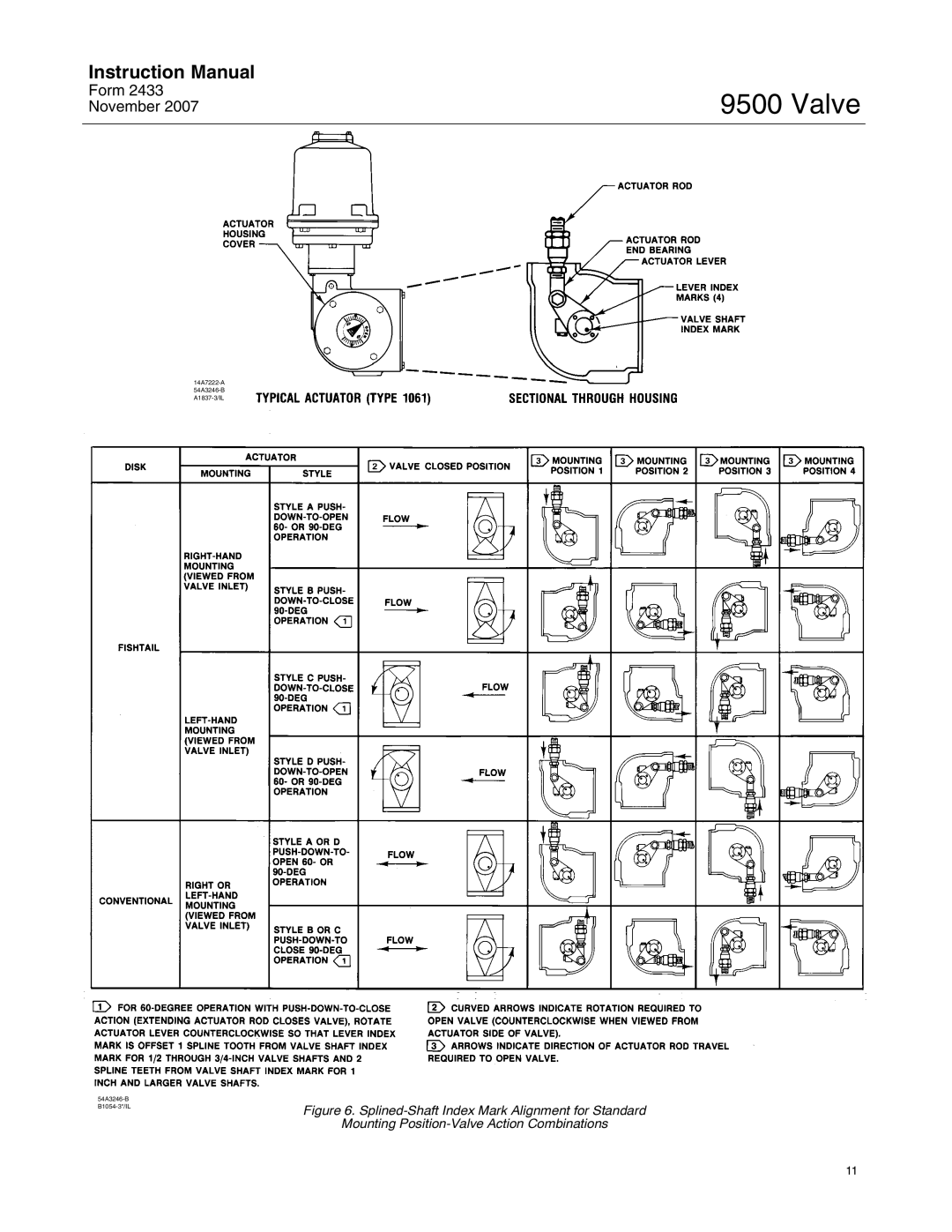 Fisher 9500 instruction manual 14A7222-A 54A3246-B A1837-3/IL 