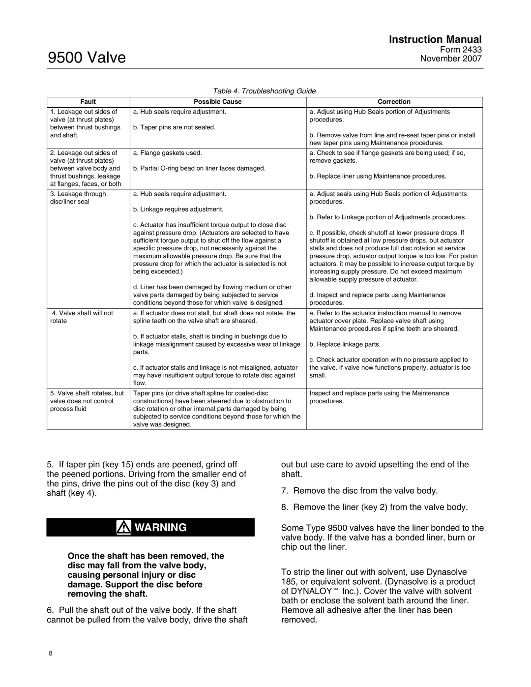 Fisher 9500 instruction manual Troubleshooting Guide, Fault Possible Cause Correction 