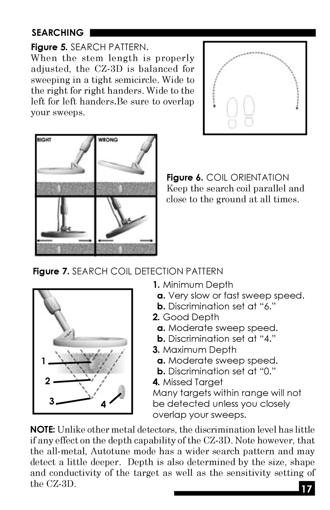 Fisher CZ-3D manual Searching 