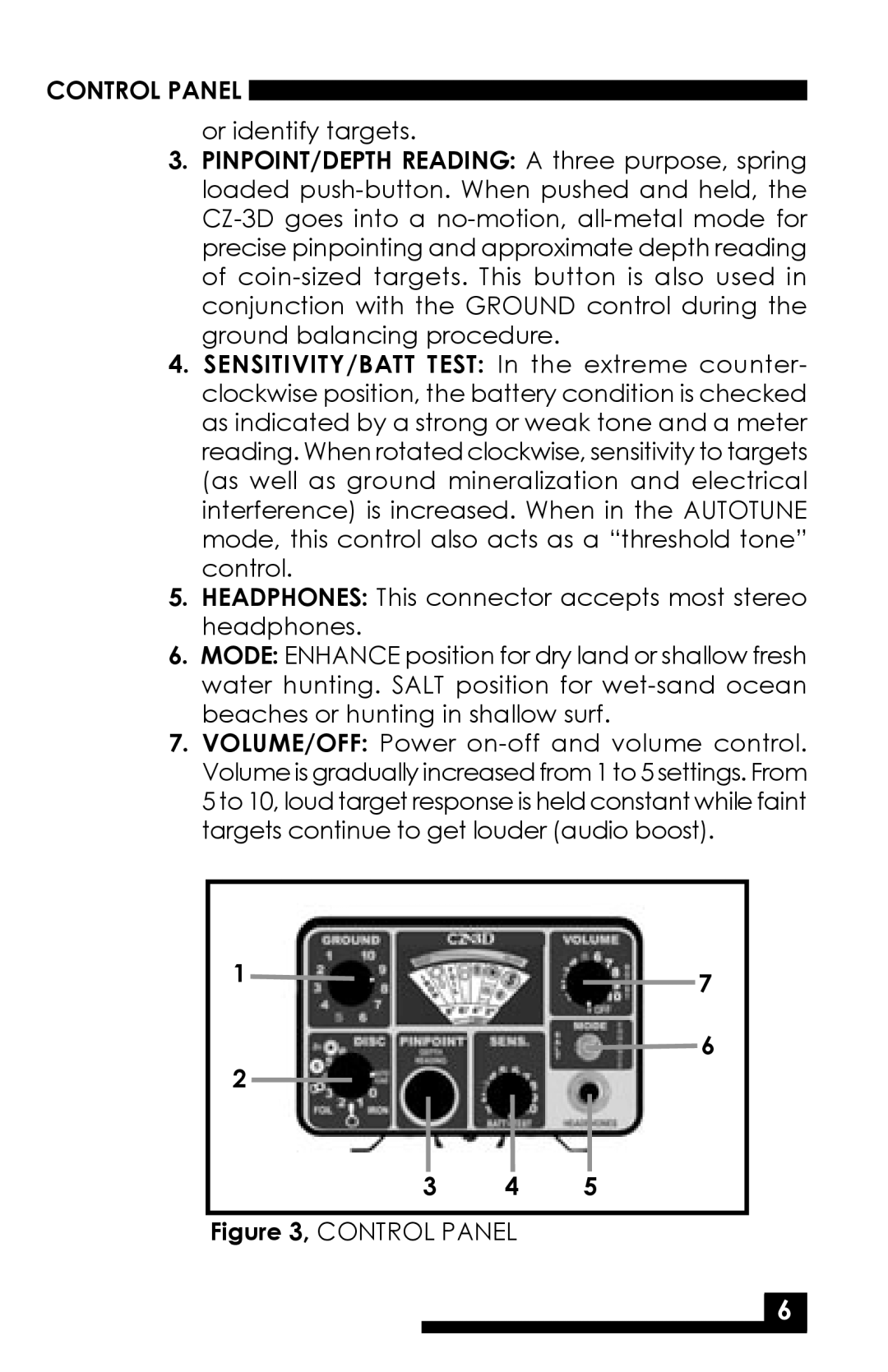 Fisher CZ-3D manual Control Panel 