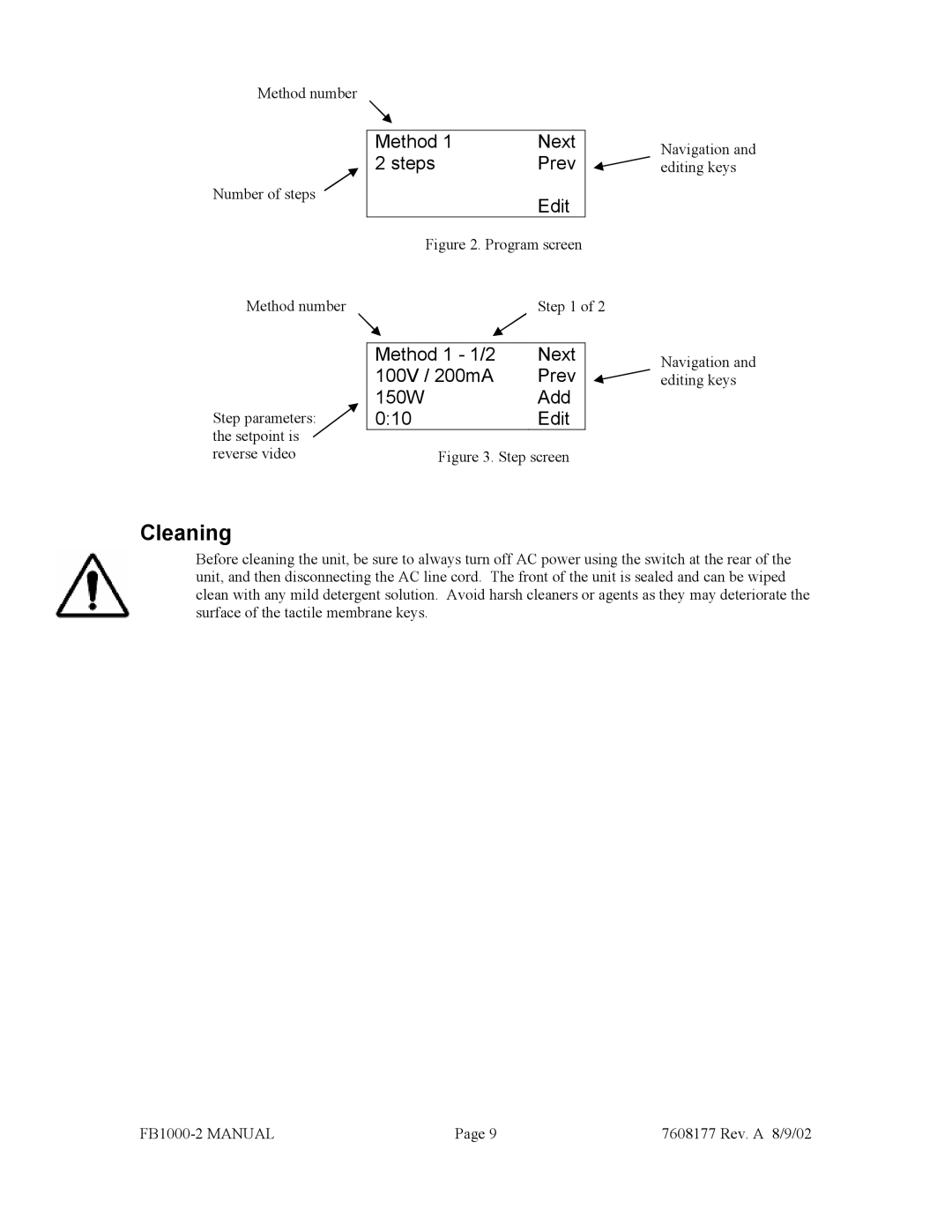 Fisher FB1000-2 manual Cleaning, Method Next Steps Prev Edit, Method 1 1/2 Next, 100V / 200mA Prev, 150W Add 010 Edit 