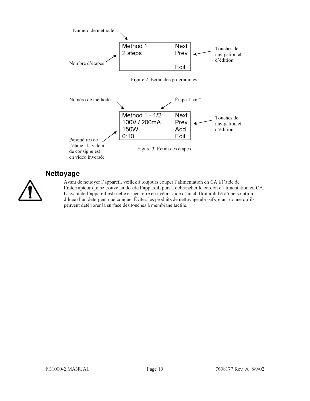 Fisher FB1000-2 manual Nettoyage, Method Next, Steps Prev, 150W Add, Edit 